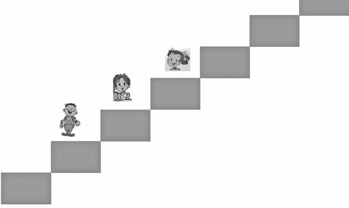 图2-4 课堂表现梯例图